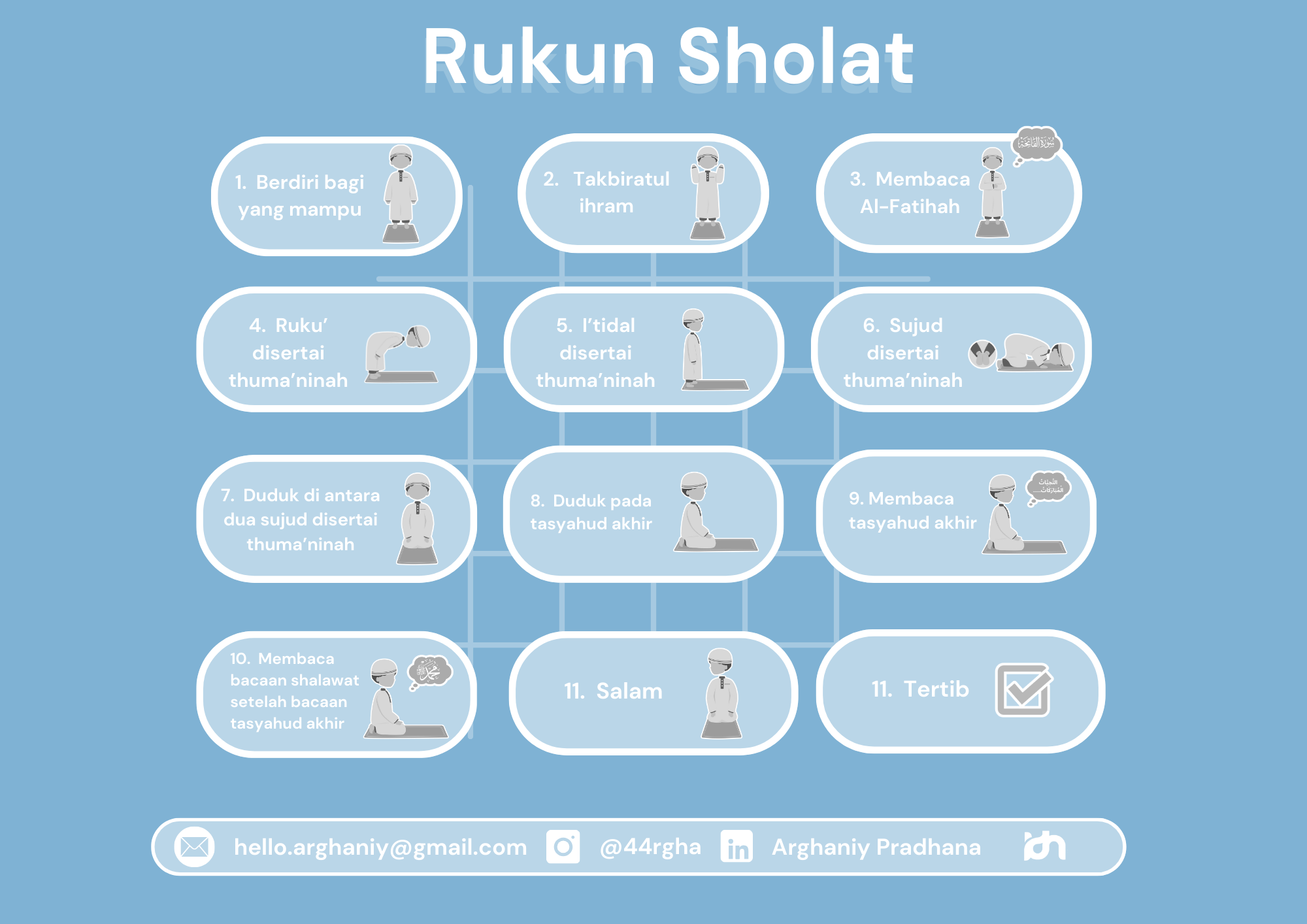 Rukun SHolat (2)